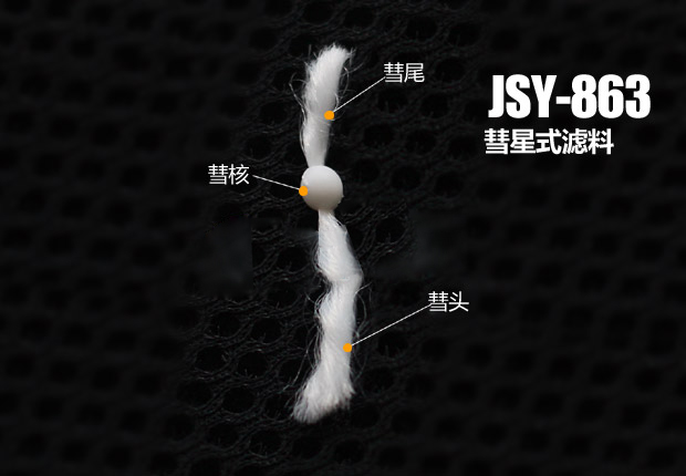 LDL自適應(yīng)高效過濾器