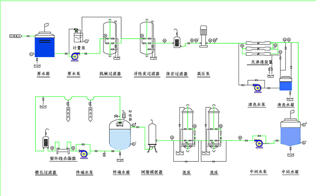 光電行業(yè)用水制取設(shè)備