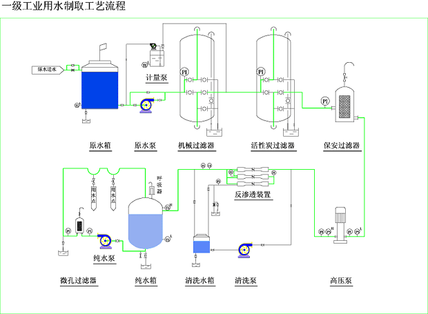 化妝品、精細化工行業(yè)用水制取設(shè)備